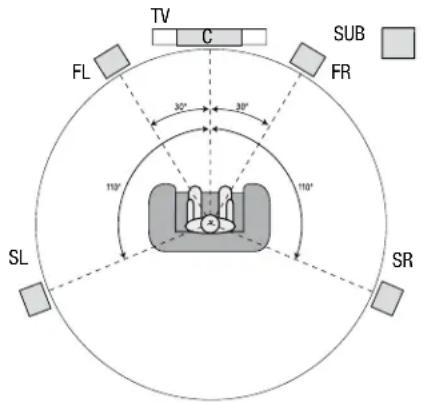 HARMAN KARDON HD COM 1515S - Place Your Speakers - 1