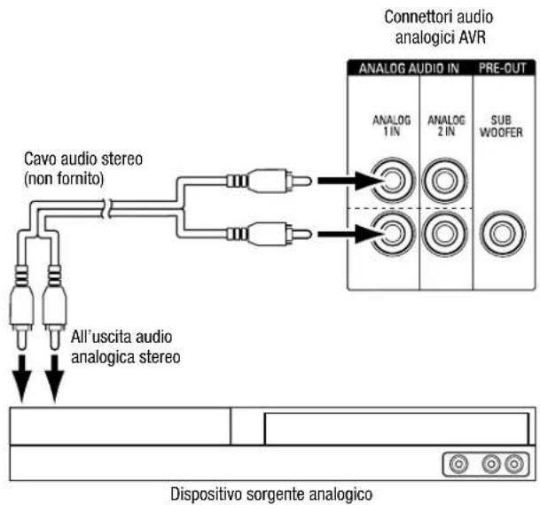 HARMAN KARDON HD COM 1515S - Collegamento ai dispositivi audio analogici - 1