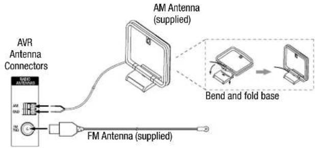 HARMAN KARDON HD COM 1515S - Connect the Radio Antennas - 1