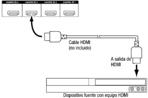 HARMAN KARDON HD COM 1515S - Conecte los dispositivos HDMI - 1