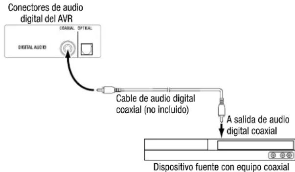 HARMAN KARDON HD COM 1515S - Conecte los dispositivos de audio digitales coaxiales - 1