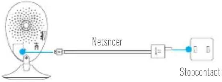 EZVIZ By Hikvision Mini O 720P - 1