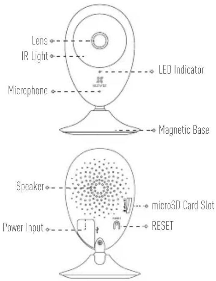 EZVIZ By Hikvision Mini O 720P - Basics - 1