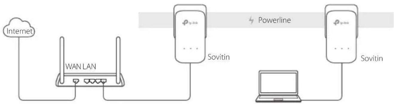 TP-LINK TLPA8030P - Plug and Play - 1