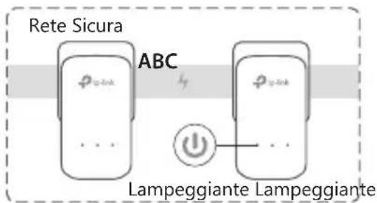 TP-LINK TLPA8030P - Per impostare una rete sicura: - 3