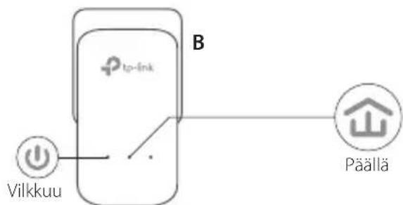 TP-LINK TLPA8030P - Maarita suojattu verkko: - 2