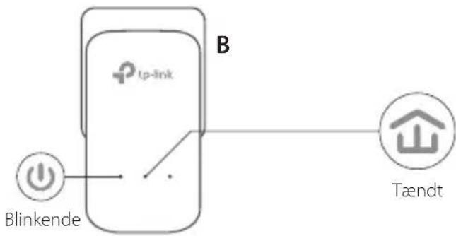 TP-LINK TLPA9020P - Opsætning af et sikkert netværk: - 2