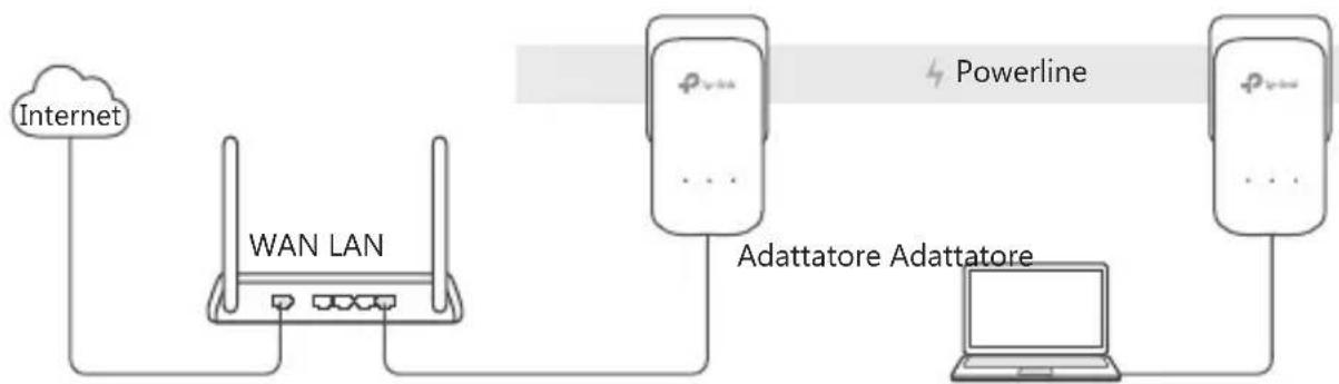 TP-LINK TLPA9020P - Plug and Play - 1