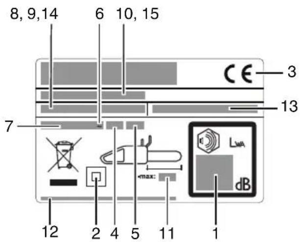 MCCULLOCH CSE2040 - Sécurité électrique - 1