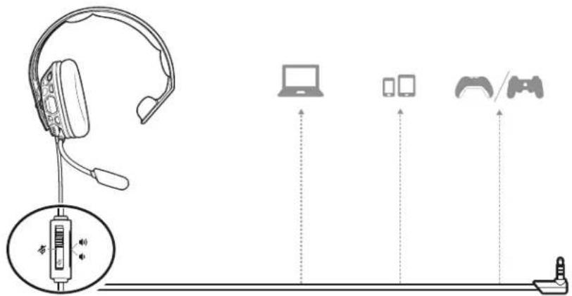 PLANTRONICS RIG 100HS - Assemblage du casque - 1