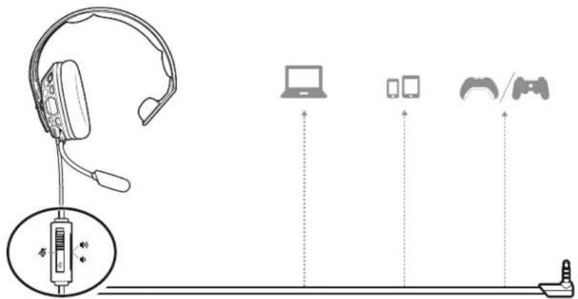 PLANTRONICS RIG 100HS - 1