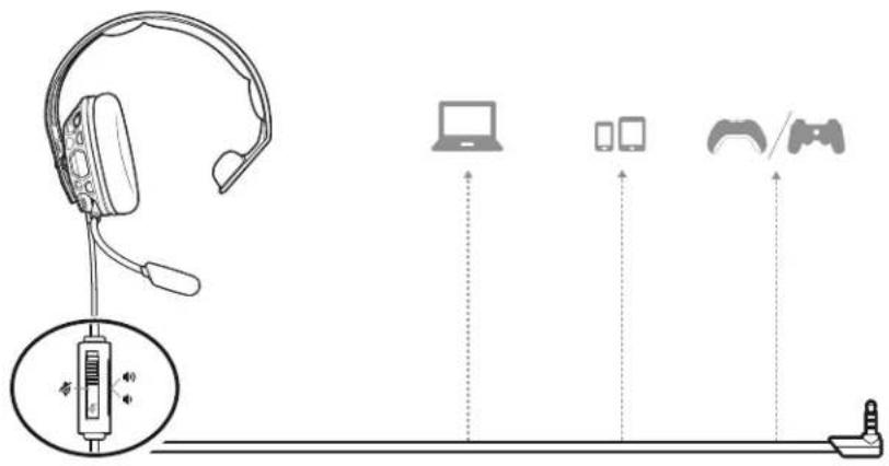 PLANTRONICS RIG 100HS - De headset monteren - 1