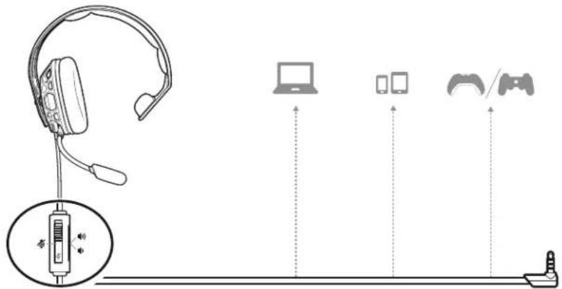 PLANTRONICS RIG 100HS - C6opka rapHnTypbI - 1