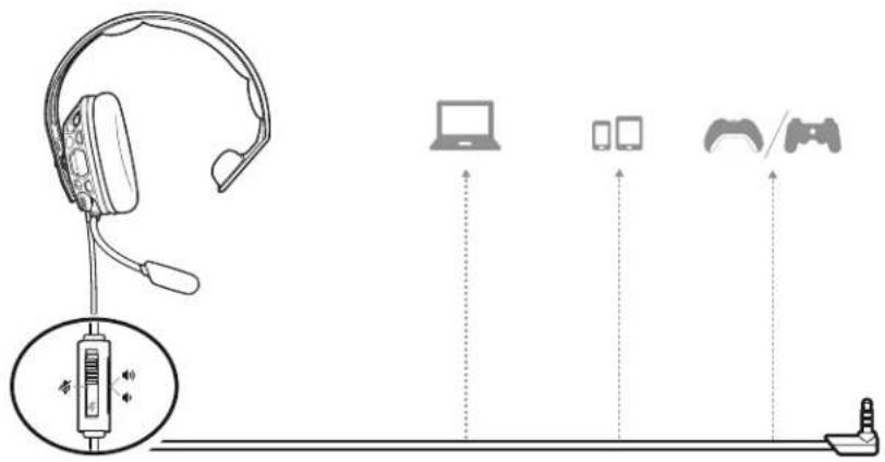 PLANTRONICS RIG 100HS - 1