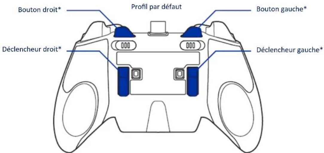 RAZER Raiju - SELECTIONNER UN PROFIL - 1