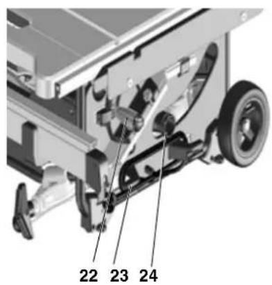 METABO TS 254 - Descripción de la sierra - 3