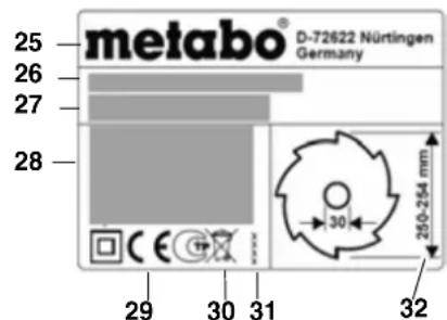 METABO TS 254 - Symbols on the machine - 1