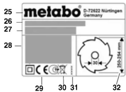 METABO TS 254 - Symboler på maskinen Angivelser på typeskiltet: - 1