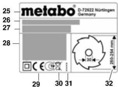 METABO TS 254 - Symbole na urzadzeniu   Dane na tabliczce znamionowej: - 1