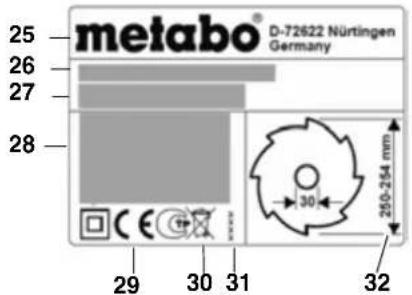 METABO TS 254 - Typpikilvessä olevat tiedot: - 1