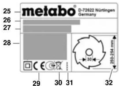 METABO TS 254 - Szimbólumok a típustab-lán - 1