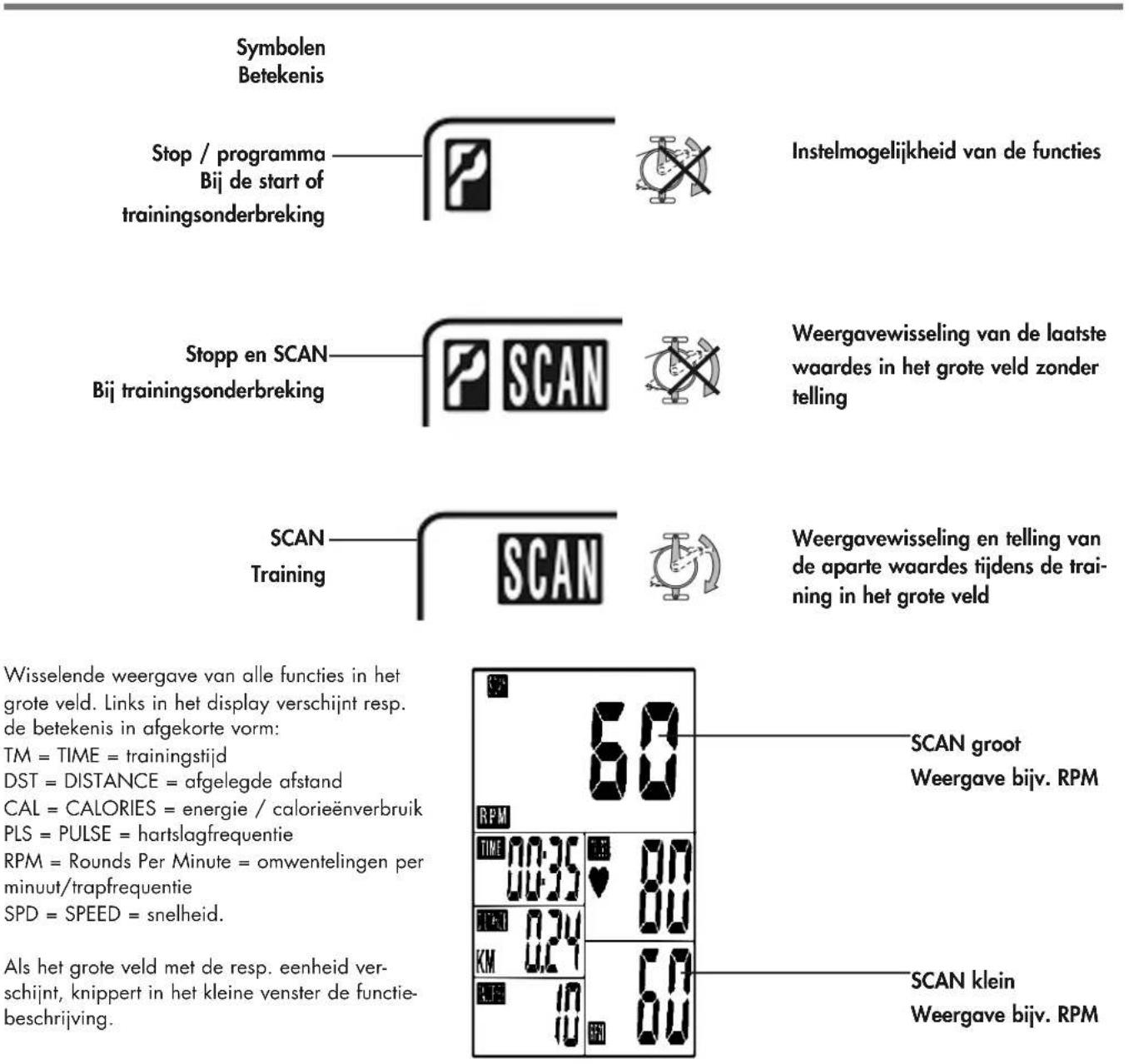 KETTLER Racer 1 - Trainings- en bedieningshandleiding - 2