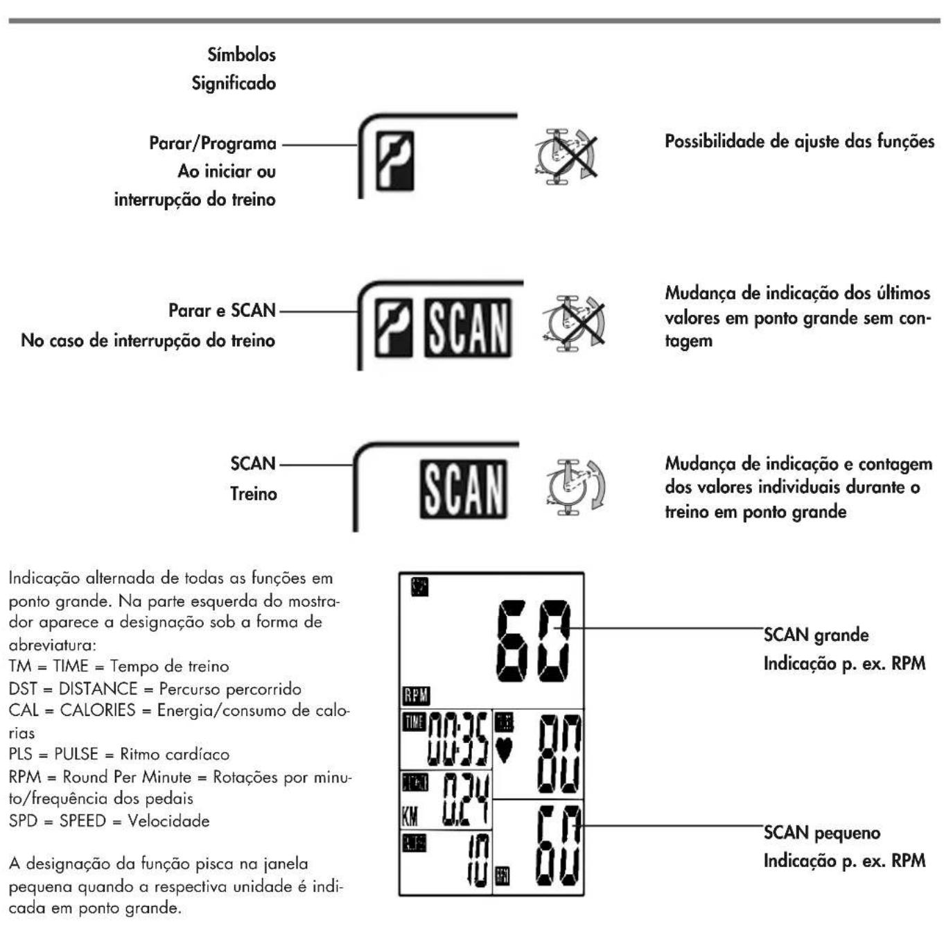 KETTLER Racer 1 - Manual de treiro e'utilização - 2
