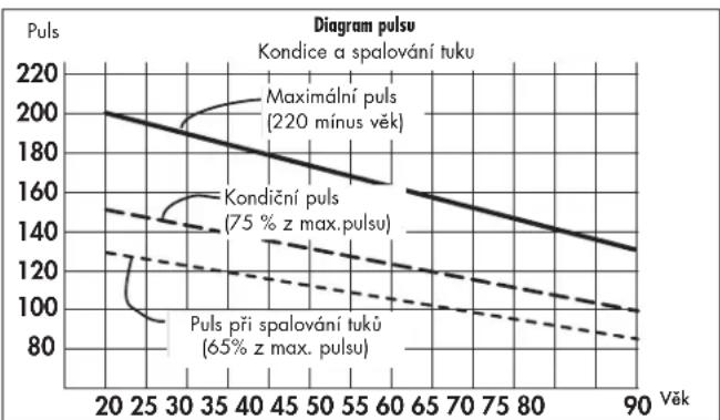KETTLER Racer 1 - Rozsaḥ zāṭiženi - 1