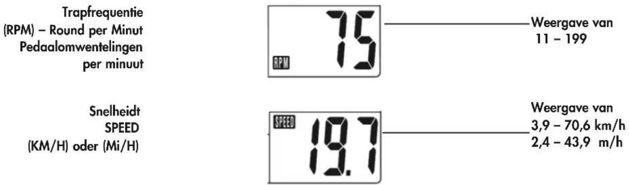 KETTLER Racer 1 - Trainings- en bedieningshandleiding - 1