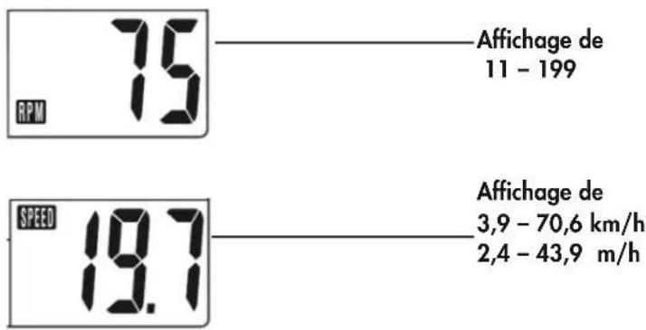 KETTLER Racer 1 - Mode d'emploi et instructions d'entraînement - 1