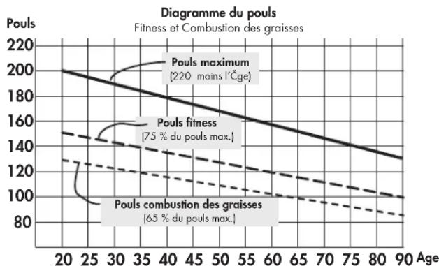 KETTLER Racer 1 - Objectif d'entrainment: brulage des graisses/ reduction du poids - 1
