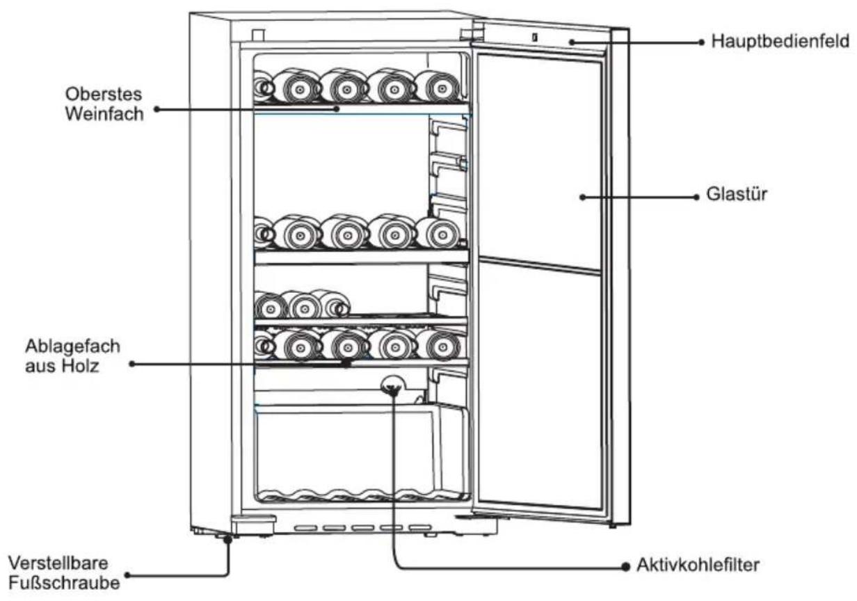 HAIER WS171GA - Anmerkung - 1