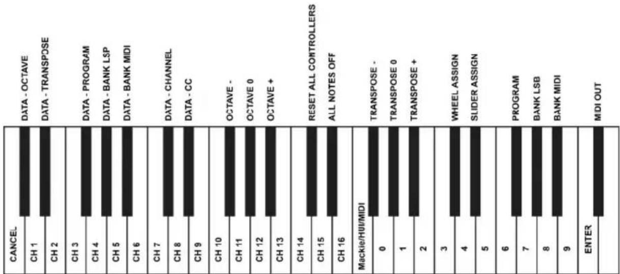 M-AUDIO Keystation 61 MK3 - Rear Panel - 2