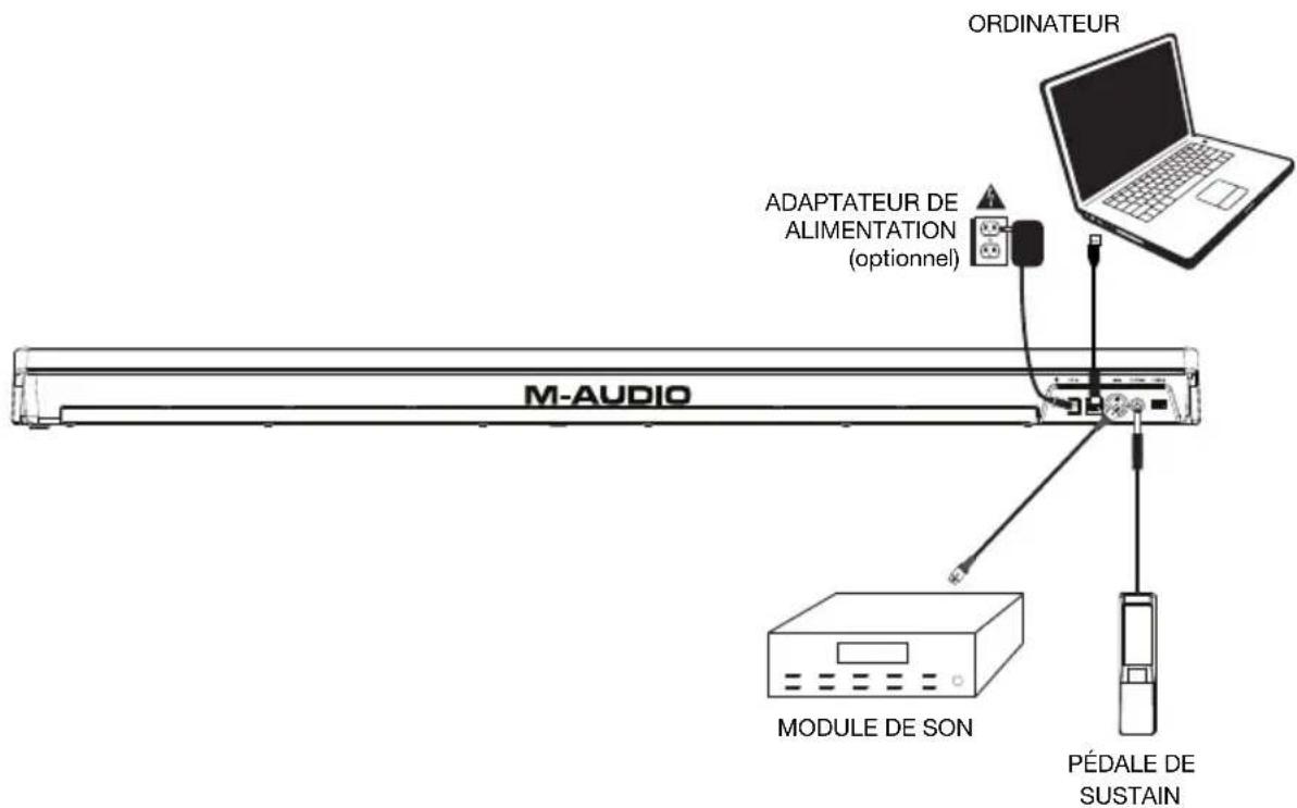 M-AUDIO Keystation 61 MK3 - Démarrage - 1