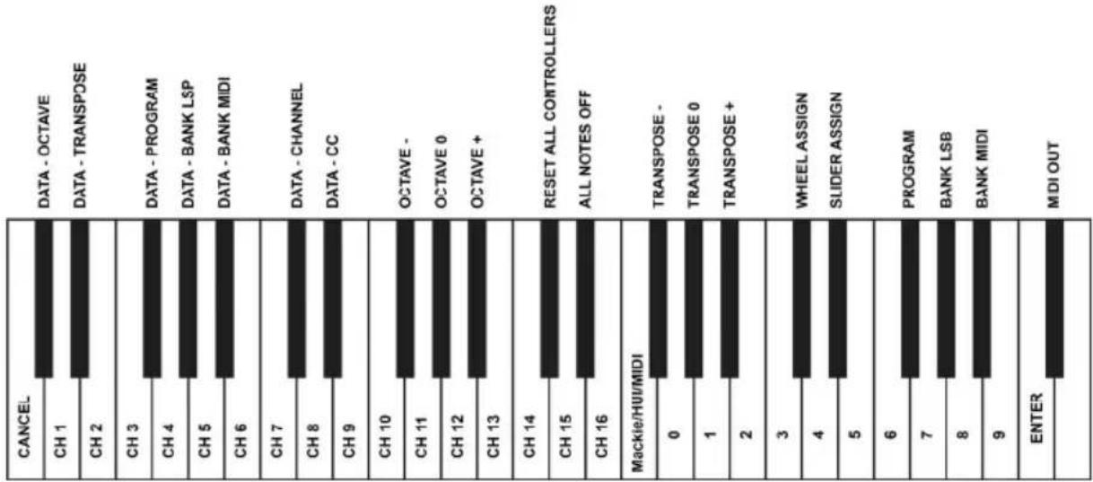 M-AUDIO Keystation 61 MK3 - Erweiterte Funktionen - 1