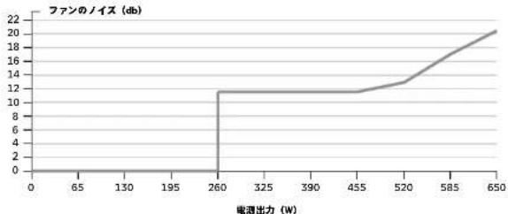 CORSAIR RM750x - 付属品 - 2