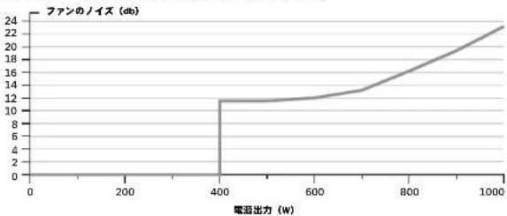 CORSAIR RM750x - 付属品 - 2