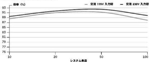 CORSAIR RM750x - 付属品 - 1