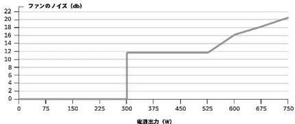 CORSAIR RM750x - 付属品 - 2