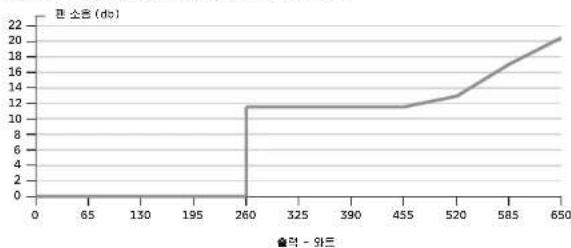 CORSAIR RM750x - 포장 내용물 - 2