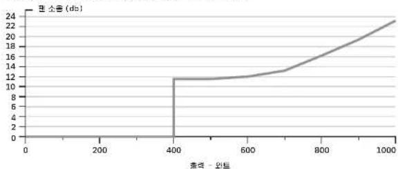 CORSAIR RM750x - 포장 내용물 - 2