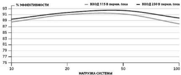 CORSAIR RM750x - Комплект поставки - 1