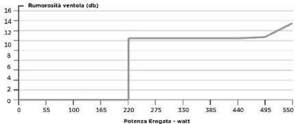 CORSAIR RM750x - Contenuto della confezione - 2