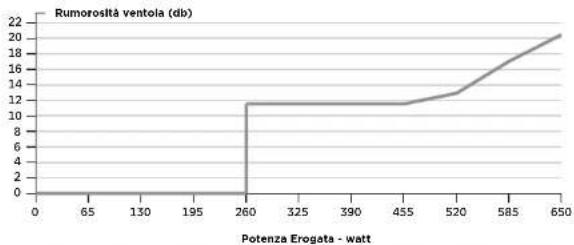 CORSAIR RM750x - Contenuto della confezione - 2