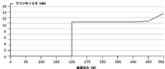 CORSAIR RM750x - 付属品 - 2