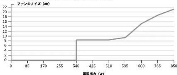 CORSAIR RM750x - 付属品 - 2
