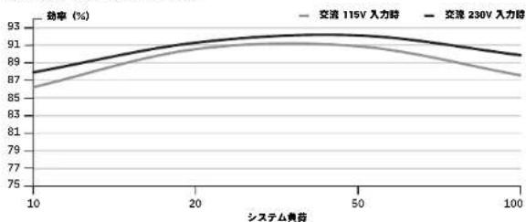 CORSAIR RM750x - 付属品 - 1