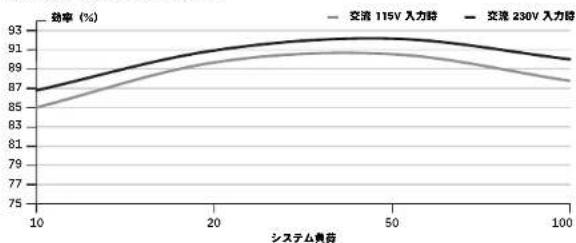 CORSAIR RM750x - 付属品 - 1