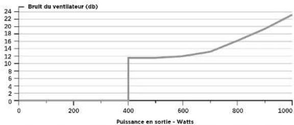 CORSAIR RM750x - Contenu de l'emballage - 2