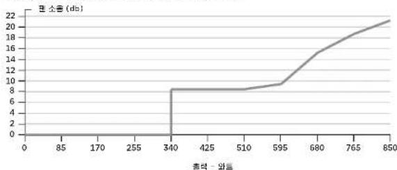 CORSAIR RM550x - 포장 내용물 - 2